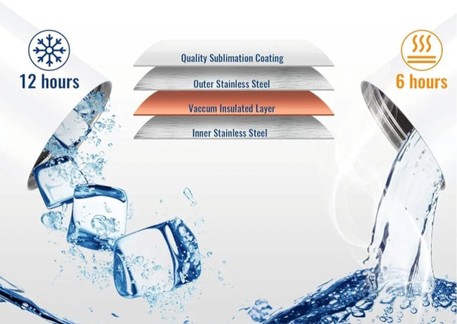 composition of tumbler